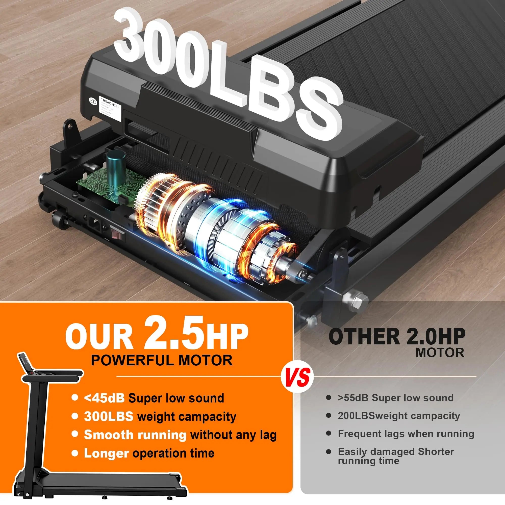 LIVIVOX Folding Fitness Treadmill with Handle, 2.5HP,LED Display, 300LBS Capacity, Portable Home Gym Walking Pad Treadmill for Small-Space，Back to School